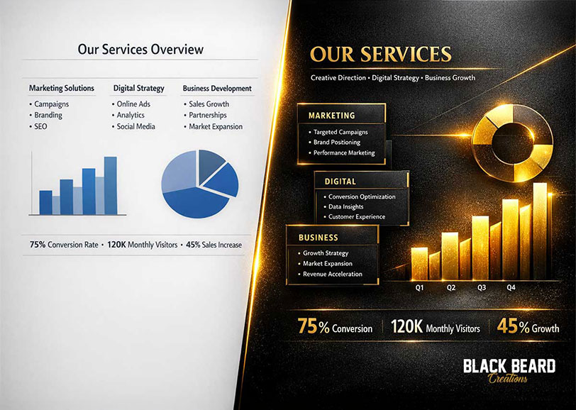 Presentation design before and after showing business material rebuilt for a professional room